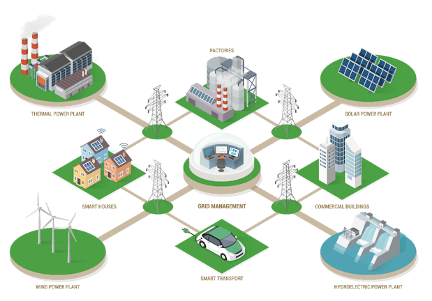 Image result for Top GIS Technologies in 2020 & Beyond
