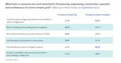 Tdworld Com Sites Tdworld com Files Fig2 5 Tdworld Com Sites Tdworld com Files Fig2 5
