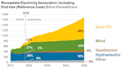 Tdworld Com Sites Tdworld com Files Fig2 8 Tdworld Com Sites Tdworld com Files Fig2 8
