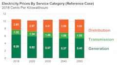 Tdworld Com Sites Tdworld com Files Fig4 2 Tdworld Com Sites Tdworld com Files Fig4 2