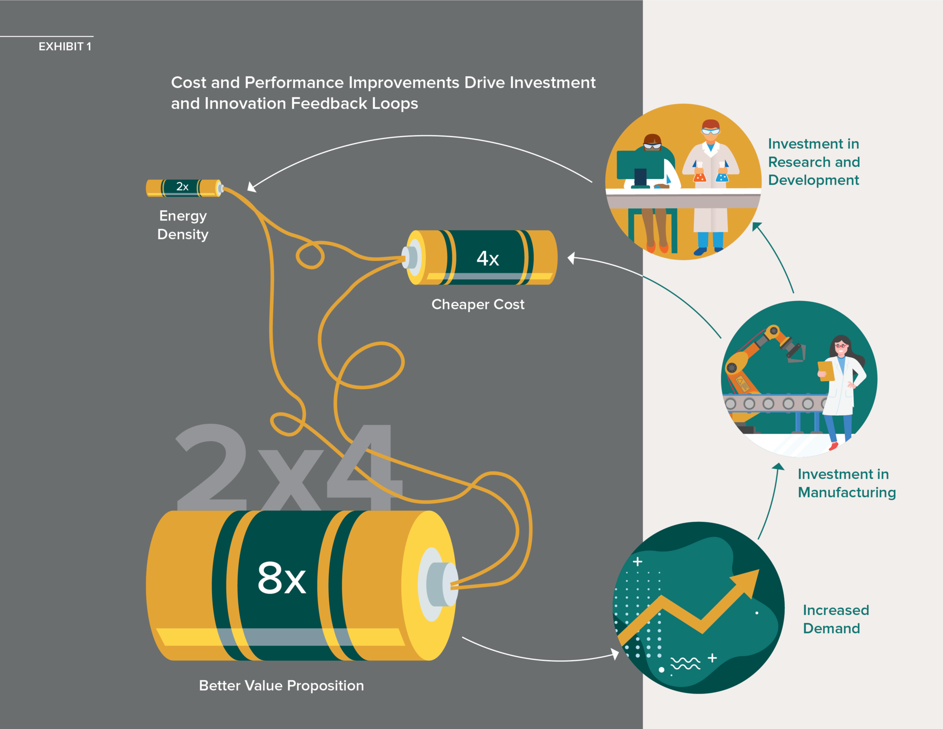 Breakthrough Batteries, Investment Is Accelerating The Era Of Clean ...