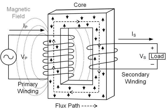 A Practical Overview Of Ct Saturation Causes And Mitigation