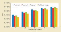 Results of ASAI for each design proposal. Results of ASAI for each design proposal.