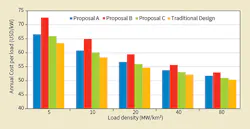 Results of ACPL evaluation for each design proposal. Results of ACPL evaluation for each design proposal.