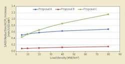 Comparison of results of cost-effectiveness analysis. Comparison of results of cost-effectiveness analysis.