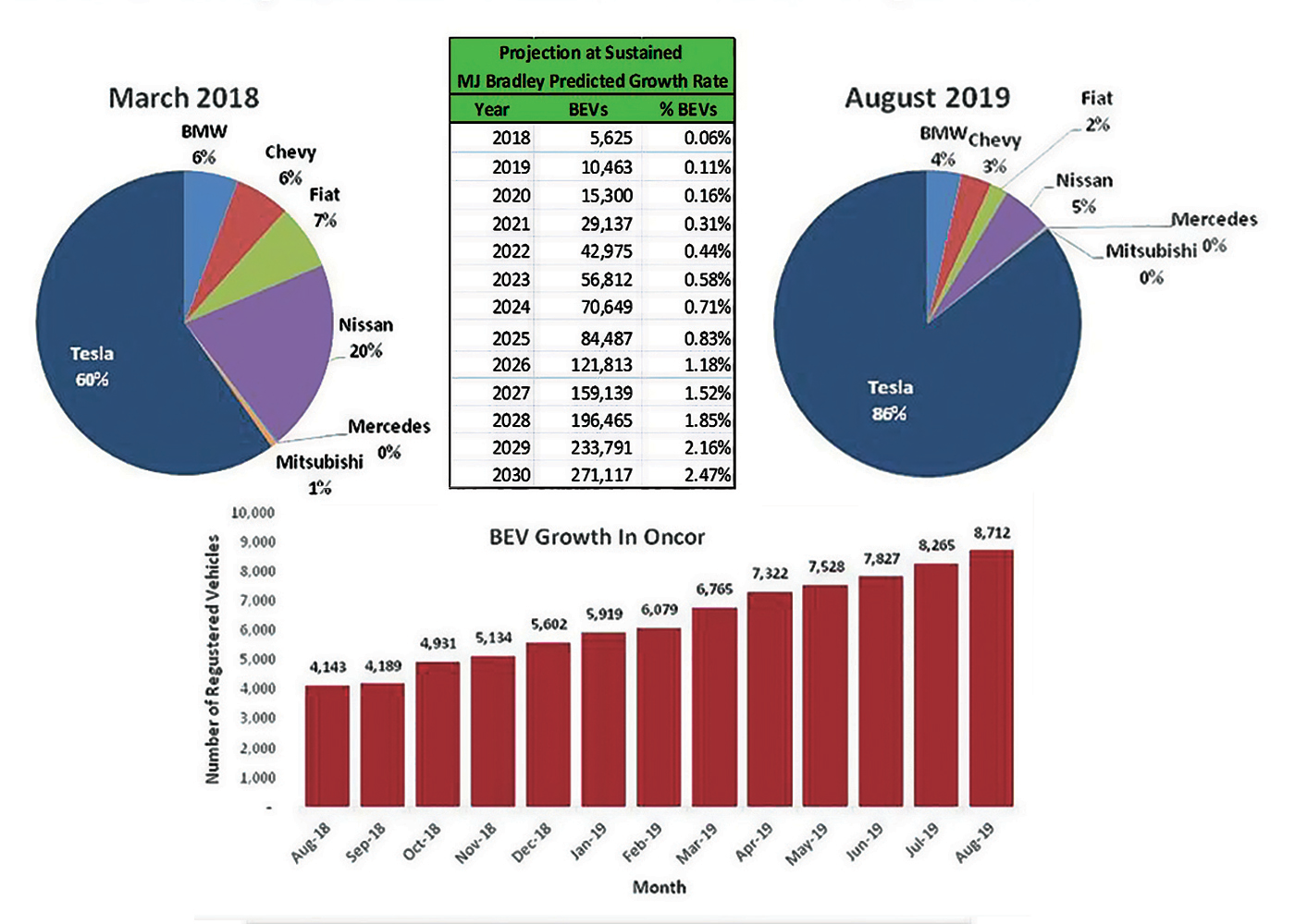 Ahead Of The Curve With Green Fleet Analytics T D World