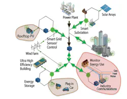 Tr 05 2004 The Aeg Tr 05 2004 The Aeg