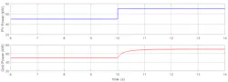 Figure 5. DC side power smoothing with step change in PV power generation. Figure 5. DC side power smoothing with step change in PV power generation.