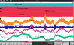 Figure 6. PVSG frequency response result when connecting to the 480-V three phase grid. Figure 6. PVSG frequency response result when connecting to the 480-V three phase grid.