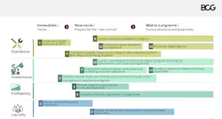 Exhibit 2: Energy networks' response to COVID-19 – examples of key response streams Exhibit 2: Energy networks' response to COVID-19 – examples of key response streams