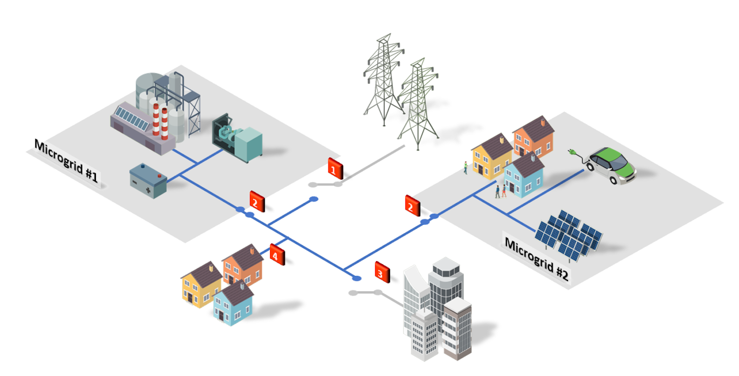 Ship is a Microgrid