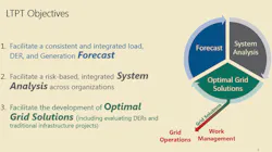 Overview of objectives for the LTPT vision. Overview of objectives for the LTPT vision.