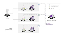 An illustration showing how the SWEPCO virtual power plant in Shreveport, Louisiana, works An illustration showing how the SWEPCO virtual power plant in Shreveport, Louisiana, works