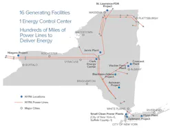 NYPA generates and transmits 6,000 MW of low-cost electricity through its 1400 circuitmiles (2253 circuit-km) of high-voltage transmission throughout the state. Its power mix consists of 83% renewable hydro generation. NYPA generates and transmits 6,000 MW of low-cost electricity through its 1400 circuitmiles (2253 circuit-km) of high-voltage transmission throughout the state. Its power mix consists of 83% renewable hydro generation.
