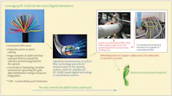 Steps toward fully digital Indian power grid. Steps toward fully digital Indian power grid.