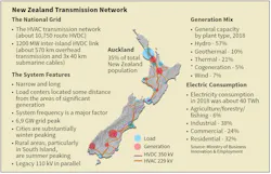 New Zealand transmission system. New Zealand transmission system.
