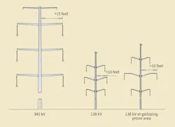 Typical steel pole layouts. Typical steel pole layouts.