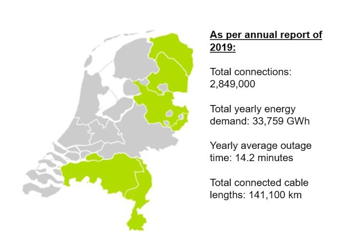 Các khu dịch vụ tiện ích của Enexis ở Hà Lan.