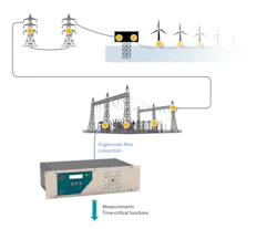 Distributed electro-mechanical sensing (DES) can aggregate many sensors and functions Distributed electro-mechanical sensing (DES) can aggregate many sensors and functions