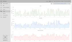 Synthesis supports long-term trend evaluation and correlation of multiple parameter types Synthesis supports long-term trend evaluation and correlation of multiple parameter types