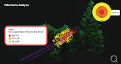 Red, orange, and yellow lidar returns designate the cubic feet of vegetation required to be removed on a single span of distribution wires. This cubic assessment assists work planning, contract negotiations, and contractor auditing. Red, orange, and yellow lidar returns designate the cubic feet of vegetation required to be removed on a single span of distribution wires. This cubic assessment assists work planning, contract negotiations, and contractor auditing.