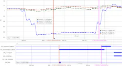Symmetrical and unsymmetrical blocking of TSC at China Draw. Symmetrical and unsymmetrical blocking of TSC at China Draw.