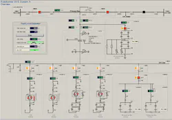 SVC configurations of Roadrunner, 70 MVAR to 200 MVAR, and China Draw, 70 MVAR to 130 MVAR. SVC configurations of Roadrunner, 70 MVAR to 200 MVAR, and China Draw, 70 MVAR to 130 MVAR.