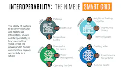 Nist Interoperability 960x600 V3 602f69bcaf1df Nist Interoperability 960x600 V3 602f69bcaf1df