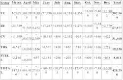 *EE (Energy Efficiency), RE (Renewable Energy), CV (Clean Vehicles), TDS (Clean Transportation, Distribution, and Storage), FUELS (Clean Fuels) *EE (Energy Efficiency), RE (Renewable Energy), CV (Clean Vehicles), TDS (Clean Transportation, Distribution, and Storage), FUELS (Clean Fuels)