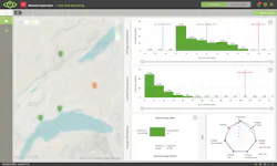 Software Real Time Monitoring Software Real Time Monitoring