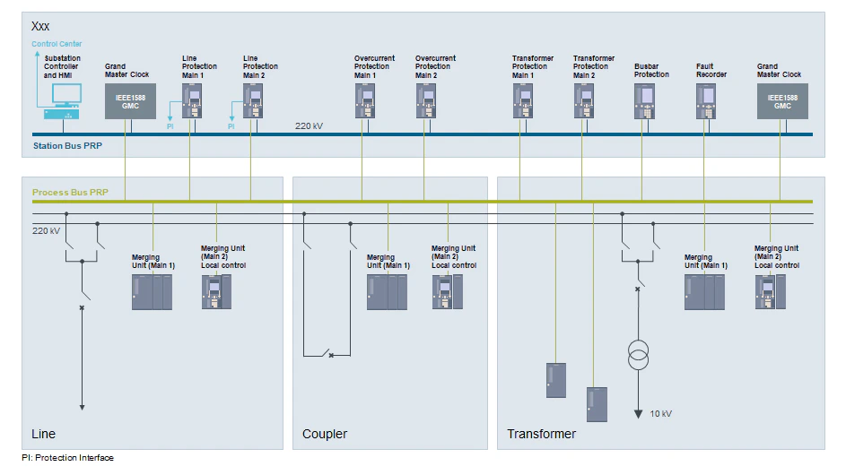 Substation Security Is More Than Just a Fence | T&D World