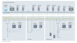 Figure 3. The line differential protection on both line ends communicate with each other via protection interface and fiber-optic cable, whereas the relay in Los Sauces operates with sampled measured values and the remote device receives conventional analog transducer values. Figure 3. The line differential protection on both line ends communicate with each other via protection interface and fiber-optic cable, whereas the relay in Los Sauces operates with sampled measured values and the remote device receives conventional analog transducer values.