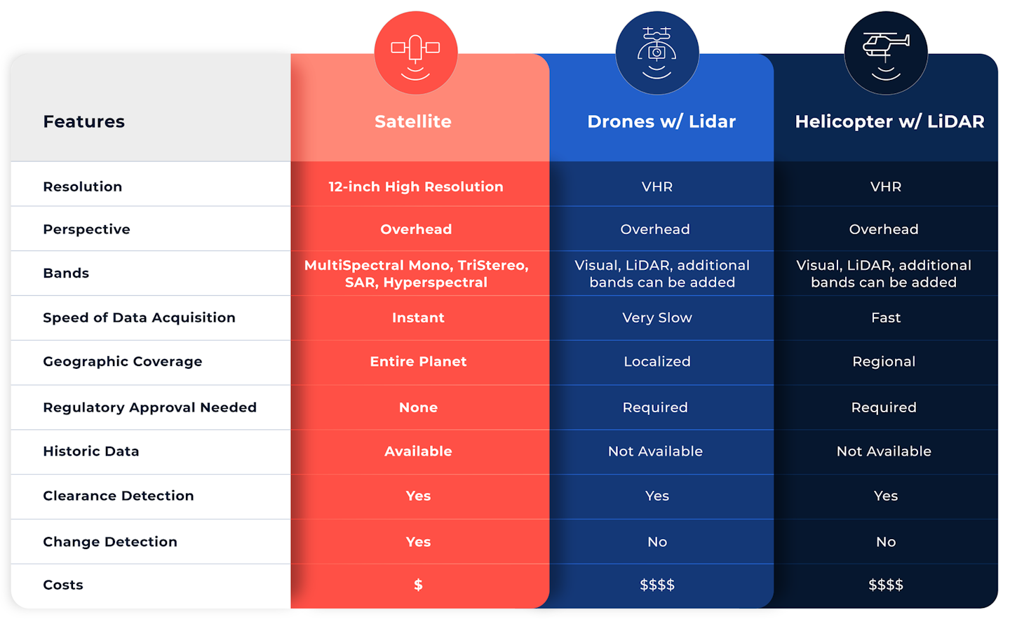 Comparison Chart New
