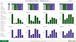 Figure 7 Srp Vs Non Srp All Phases And All Weather Events Figure 7 Srp Vs Non Srp All Phases And All Weather Events