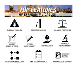 2109 Top Features Epr Arm Cable Icons 2 2109 Top Features Epr Arm Cable Icons 2