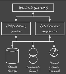 Transactive As A Service. Transactive As A Service.