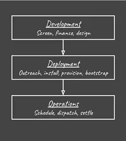 Complete Business Lifecycle. Complete Business Lifecycle.