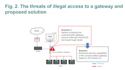 Boosting Cybersecurity2 Boosting Cybersecurity2