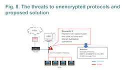 Boosting Cybersecurity8 Boosting Cybersecurity8