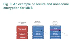 Boosting Cybersecurity9 Boosting Cybersecurity9
