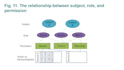 Boosting Cybersecurity11 Boosting Cybersecurity11