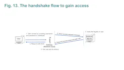 Boosting Cybersecurity13 Boosting Cybersecurity13