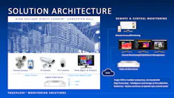 Swi Sol Arch Swi Sol Arch