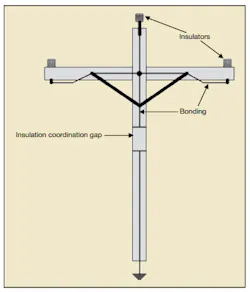 Partially bonded wood structure, most commonly used configuration for MV networks in South Africa. Partially bonded wood structure, most commonly used configuration for MV networks in South Africa.