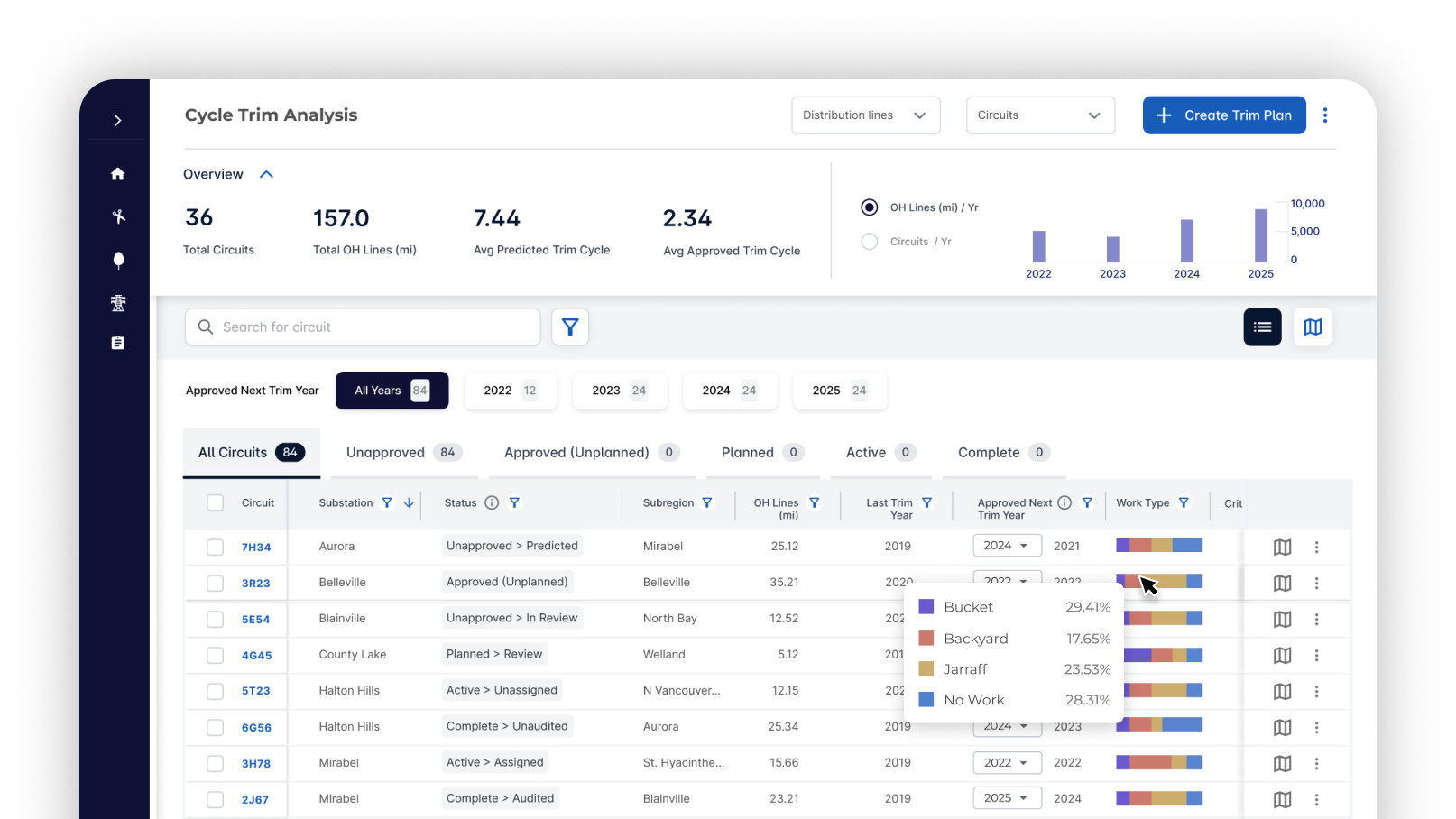 Realize Roi 632d8e430312b