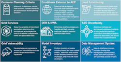 Maturity Opportunity Analysis Summary. Maturity Opportunity Analysis Summary.