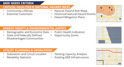 Figure 2 Source: Smart Electric Power Alliance (SEPA), 2023 Figure 2 Source: Smart Electric Power Alliance (SEPA), 2023