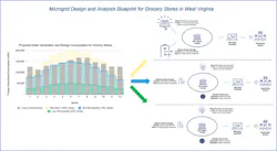 Figure 3 Source: Smart Electric Power Alliance (SEPA), 2022 Figure 3 Source: Smart Electric Power Alliance (SEPA), 2022