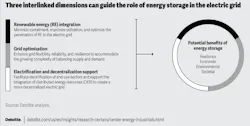three_interlinked_dimensions_image_deloitte three_interlinked_dimensions_image_deloitte