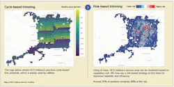 From cycle-based trimming to risk-based trimming. From cycle-based trimming to risk-based trimming.
